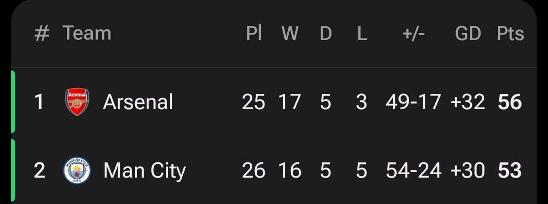 Vince™ tweet media