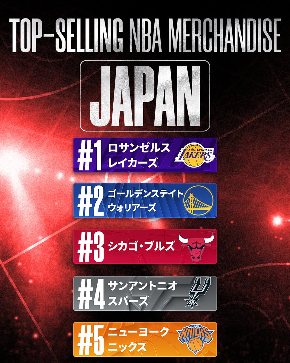 NBA Japan tweet media