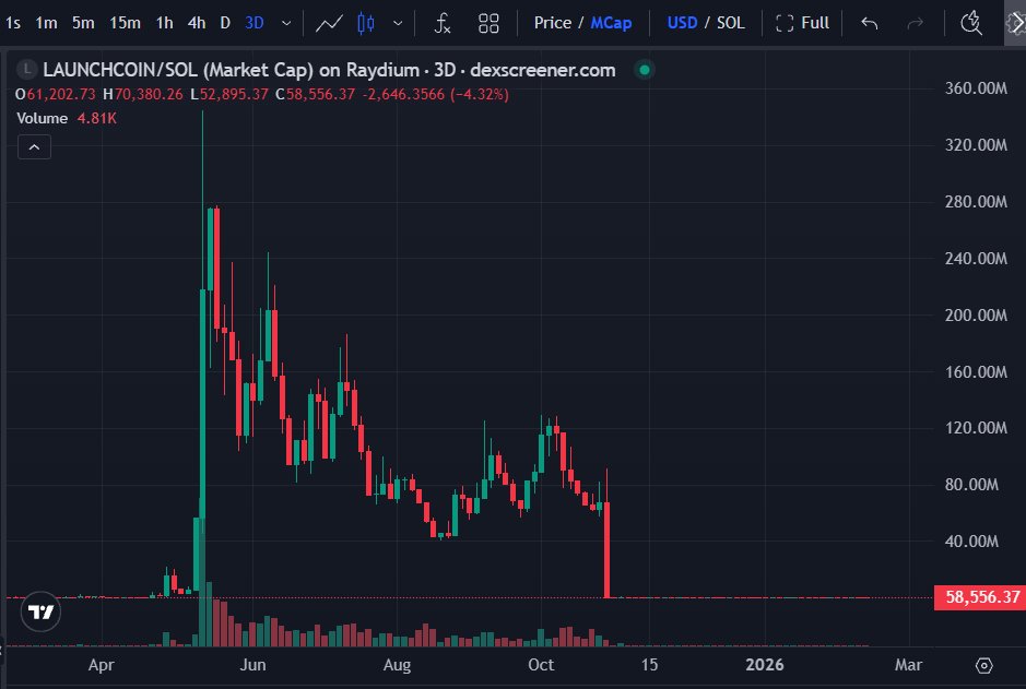 Stalkchain tweet media