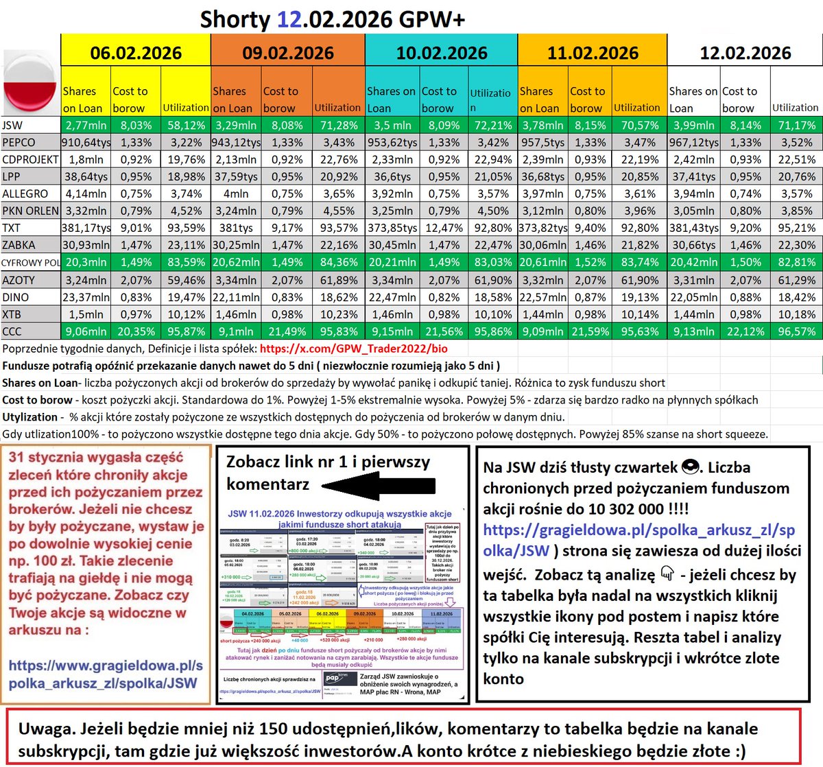 Informacje Giełdowe tweet media