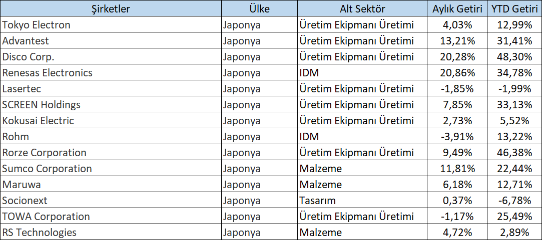 aemintahtaci's tweet image. Okuması en keyifli sektör, yarı iletken. 
Japonya politikası ve yapay zeka talebi kesişim kümesi çiçek hikaye🤌🏻

"Ek olarak önümüzdeki dönemde Japonya tarafında özellikle yarı iletken malzeme ve üretim ekipmanı üreticilerini ile IDM'leri takip etmek gerekiyor: #ROHM, #SCREEN."