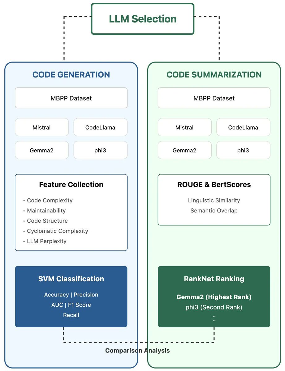 Computers tweet media