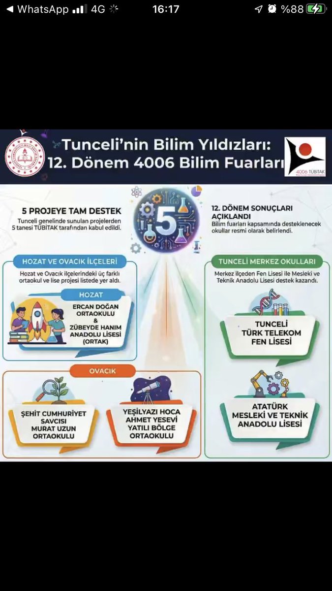 TÜBİTAK bünyesinde yürütülen 12. Dönem 4006 Bilim Fuarı başvuru sonuçları açıklandı. Zübeyde Hanım Anadolu Lisemiz ve Ercan Doğan Ortaokulumuz, TÜBİTAK Bilim Fuarlarından destek almaya hak kazanmıştır.
<a href="/BahameddinK/">Bahameddin KARAKÖSE</a> <a href="/Tunceli_MEM/">Tunceli İl Millî Eğitim Müdürlüğü</a> <a href="/1071yasingurkan/">Yasin Gürkan</a> <a href="/MuratKafli/">Murat KAFLI</a>