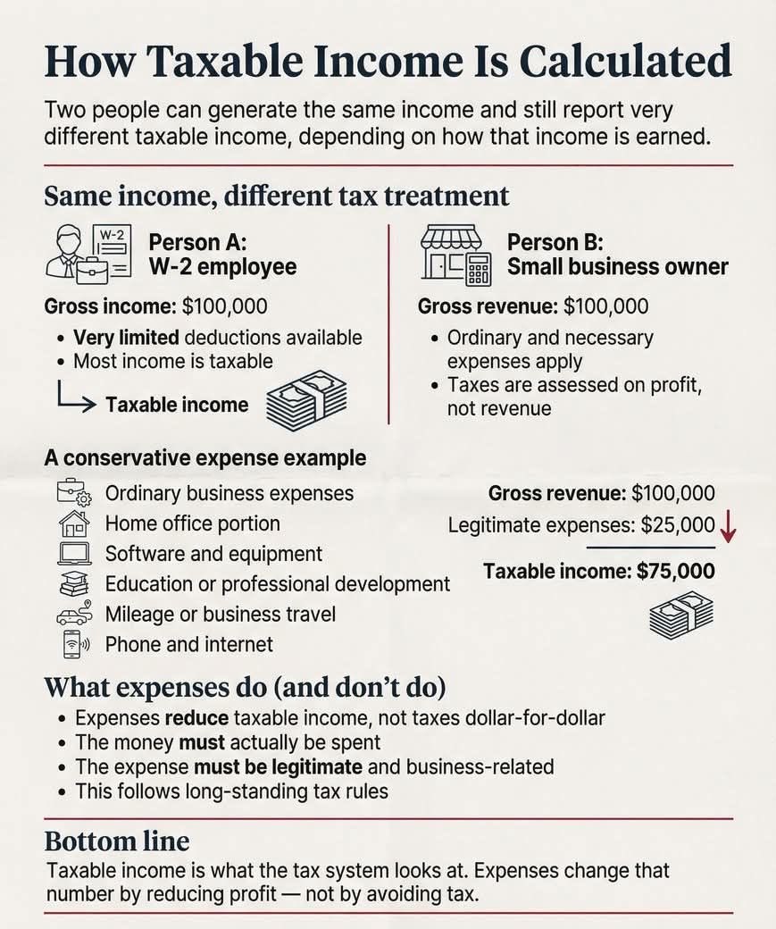 How taxable income is calculated