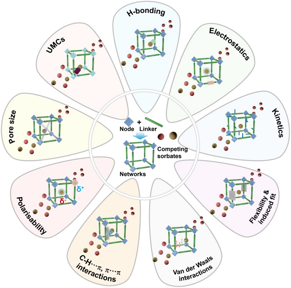 Mike Zaworotko group tweet media