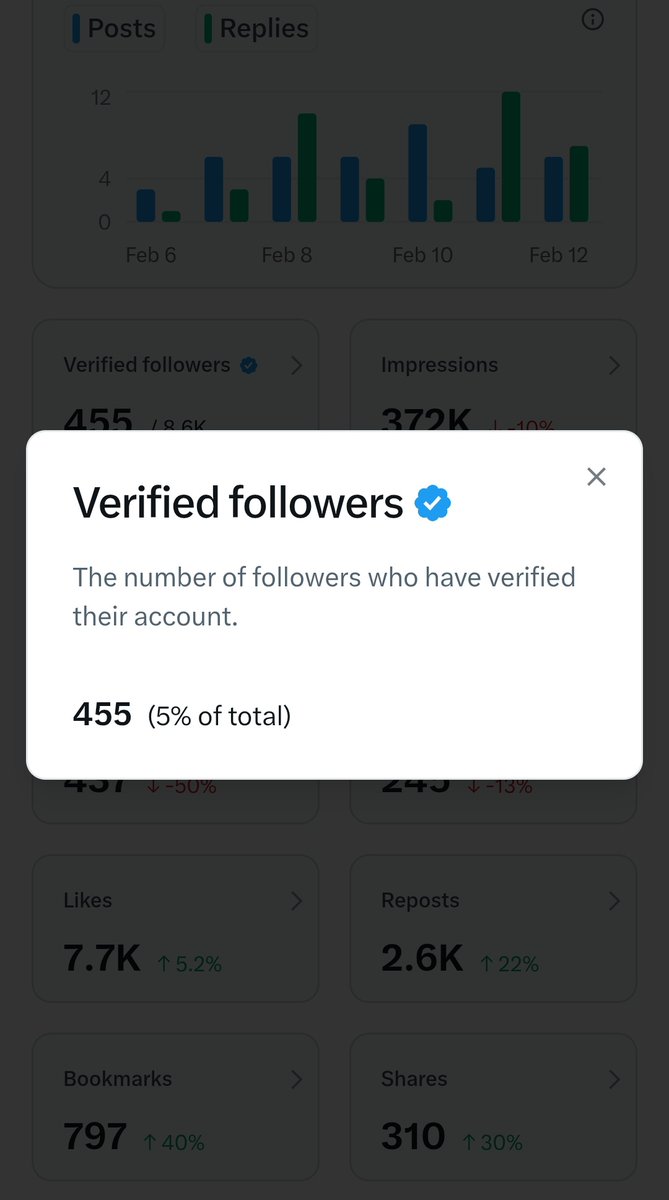 Chandra4Bharat's tweet image. I need 45 more verified followers to be eligible to get X payout.

Please help me get them🥲