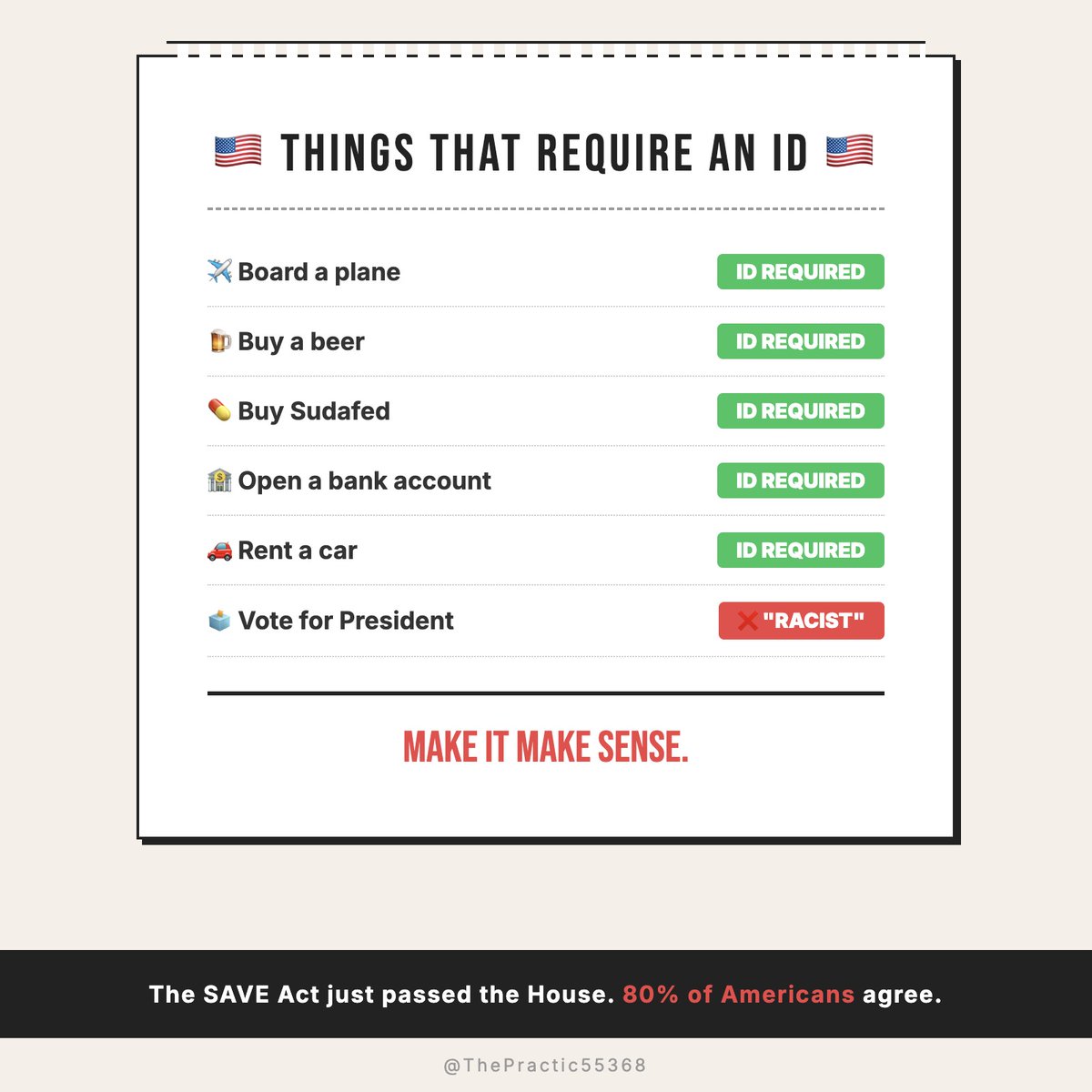 The SAVE Act just passed the House.

You need ID to buy cold medicine but asking for one to vote is "racist"?

80% of Americans support voter ID. The only people who don't are the ones on cable news telling you why you shouldn't.
