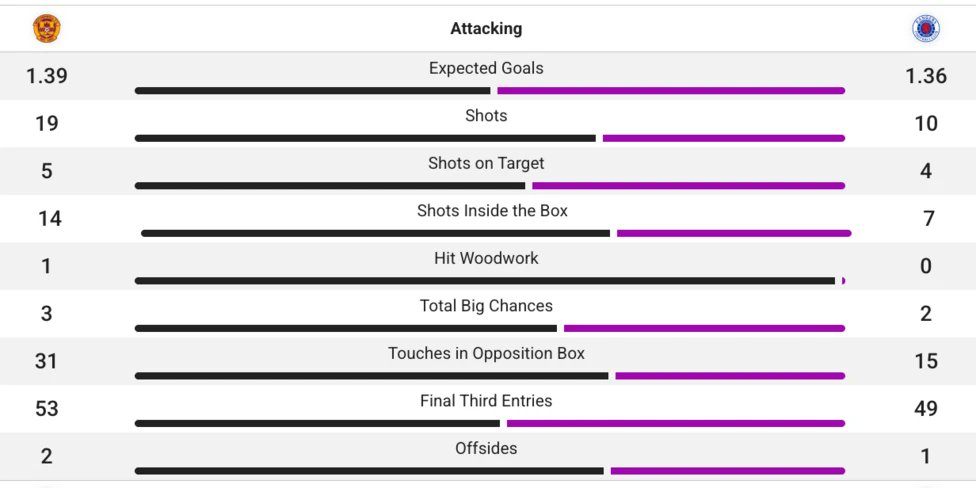 #ViktorGyokeres #Arsenal #COYG #PremierLeague #Gunners #EPL2026 #DailyFooty
Who should save Forest from relegation now?
​A) Vítor Pereira (Current favorite)
​B) Thomas Frank
​C) Roberto De Zerbi
​D) Ole Gunnar Solskjær