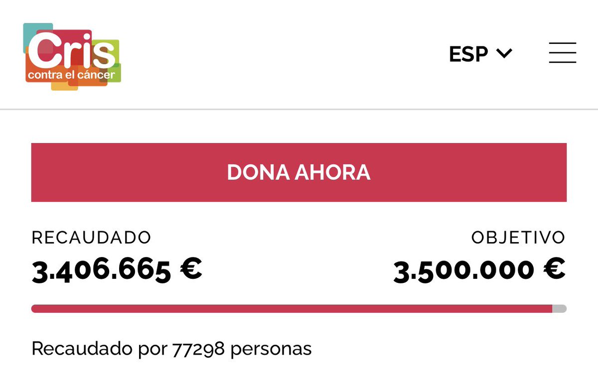 A menos de 100.000 euros del objetivo.

criscancer.org/barbacid/index…