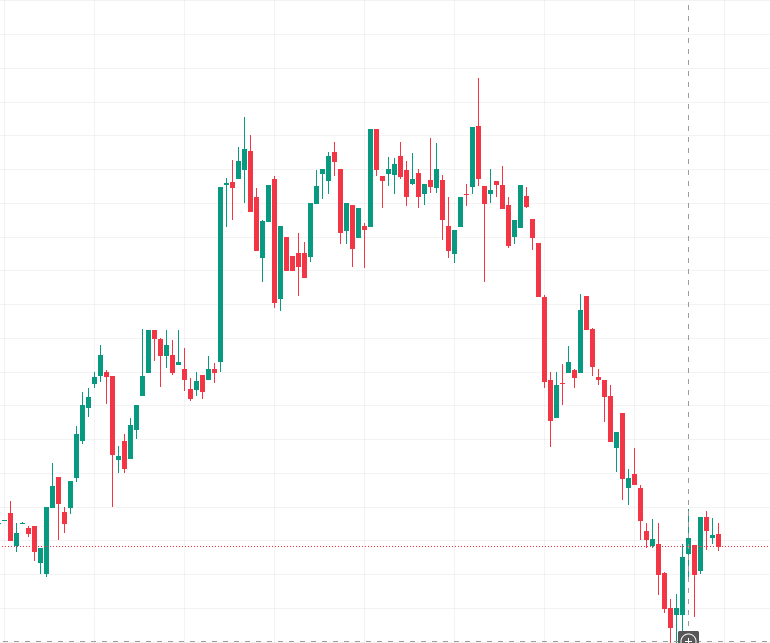 $TSLA $SNDK have seen increased volatility recently.
Avoid guessing tops and bottoms; prioritize portfolio optimization and stability. 📈 Daily Stock Picks + Market Insights
✅ Join for free: wa.me/12132981453