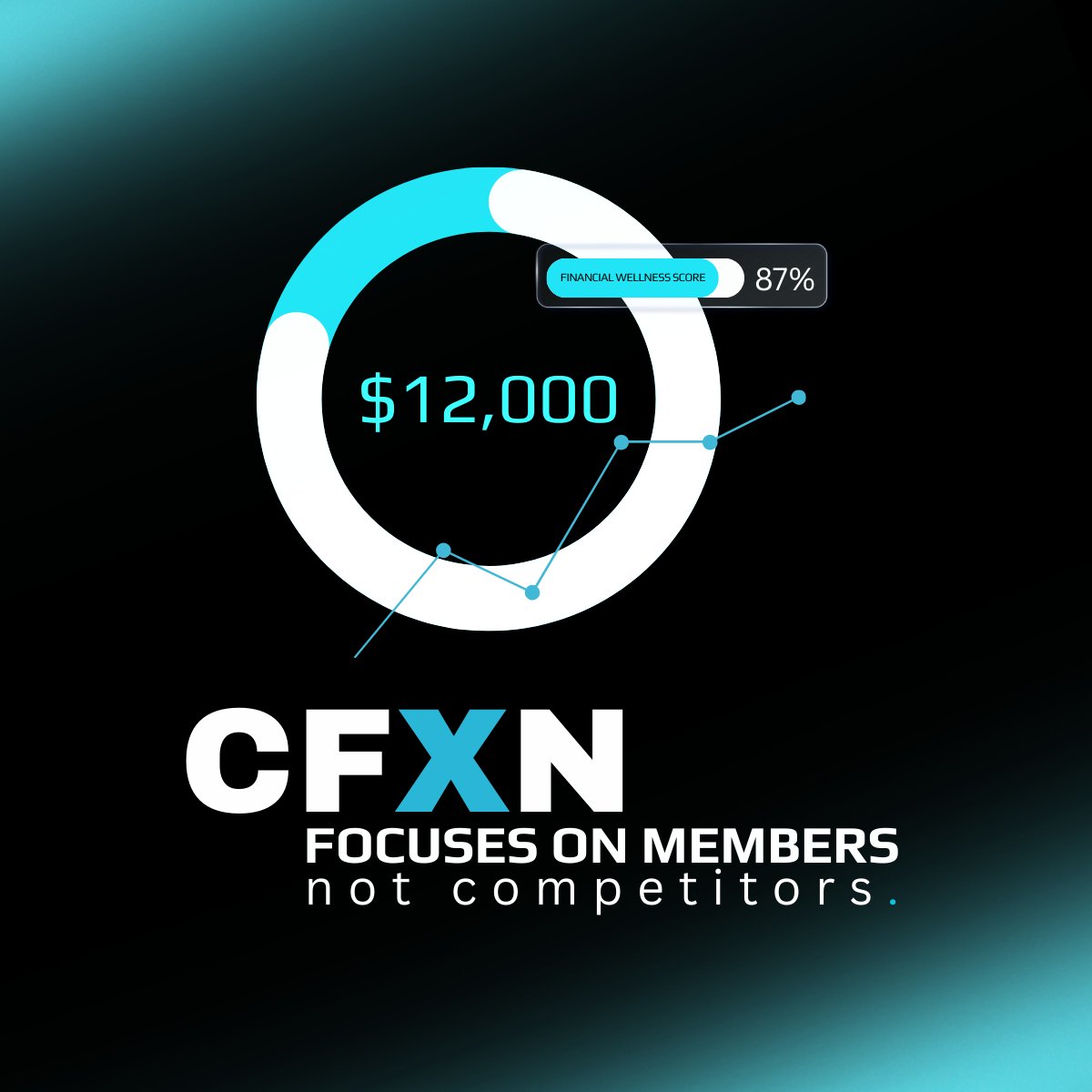 CFXN Token tweet media