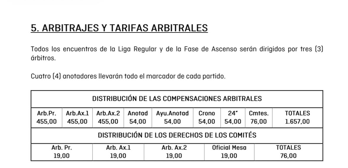 Una semana tras otra y un equipo tras otro, de verdad que da pena. Con la pedazo liga que tenemos y lo que trabajan los equipos entre semana como para que luego tengas que PAGAR CASI 500€ a  3 de estos, o los clubs se unen o seguirá asi como todo este tiempo.