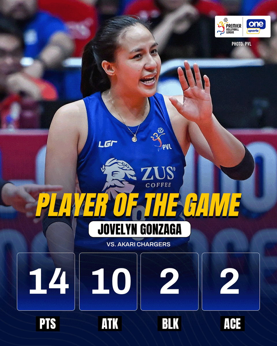 OneSportsPHL's tweet photo. BREWED FOR CRUNCH TIME ☕🔥

The ZUS Coffee Thunderbelles dig deep in a five-set thriller against the Akari Chargers to claim their first victory of the 2026 PVL All-Filipino Conference.

#PVL2026 #TheHeartOfVolleyball https://t.co/vonwyw5lEZ