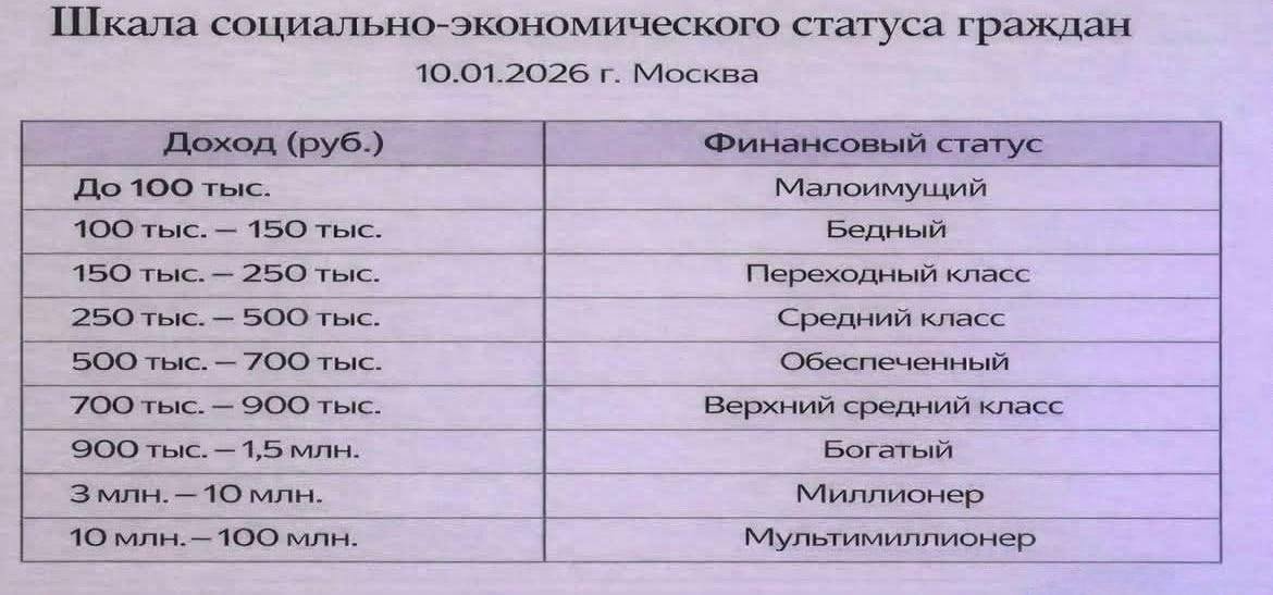 Как понял новый положняк