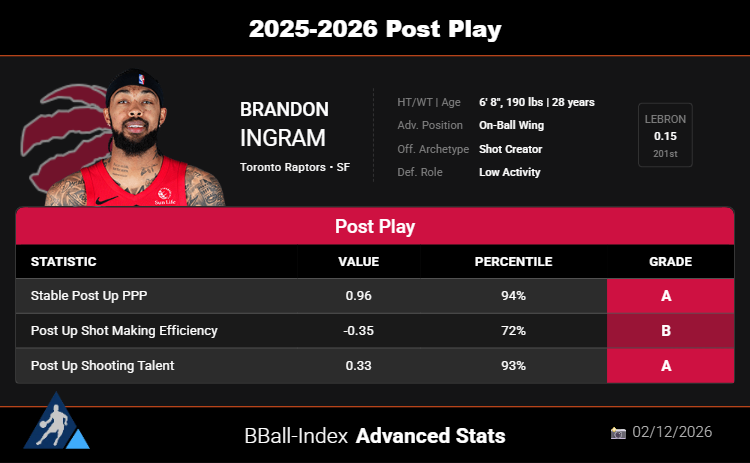 BBall Index tweet media