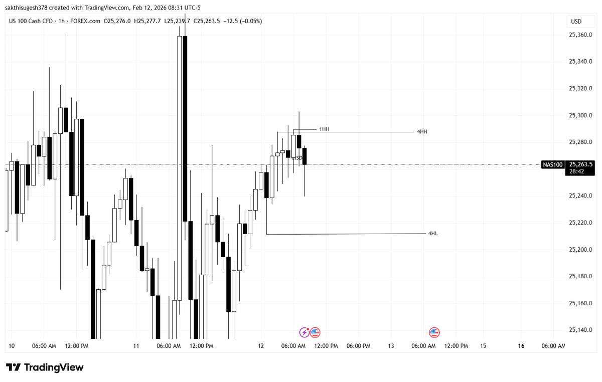duoanalysis's tweet image. #Nasdas 
1:3RR🔐
SESSION+TIMING😁
#DayTrading
#SwingTrading
#TradingLife
#ForexSignals
#ChartAnalysis
#MarketStructure
#Liquidity