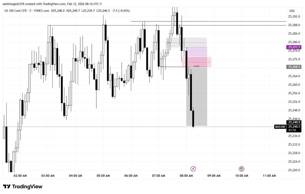 duoanalysis's tweet image. #Nasdas 
1:3RR🔐
SESSION+TIMING😁
#DayTrading
#SwingTrading
#TradingLife
#ForexSignals
#ChartAnalysis
#MarketStructure
#Liquidity