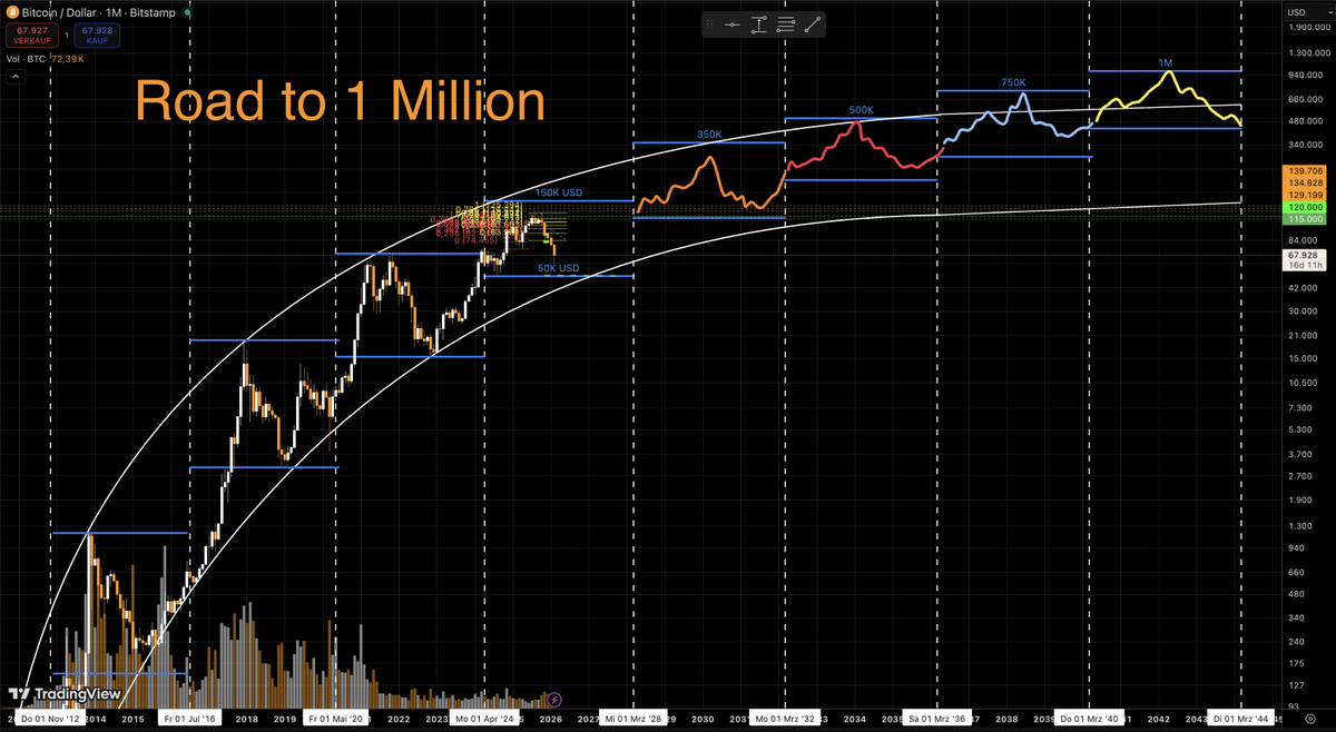 philosopher_btc's tweet photo. @sunnydecree still on track. no need for panic 😂 https://t.co/bhuZ1nAcVK