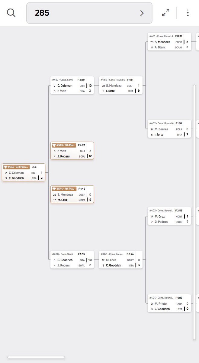 Chase Goodrich tweet media