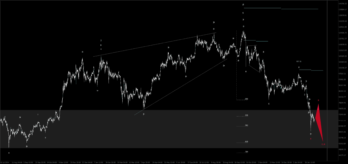 FractalJournal's tweet photo. $btc #elliottwave https://t.co/MFOmL8Ithu