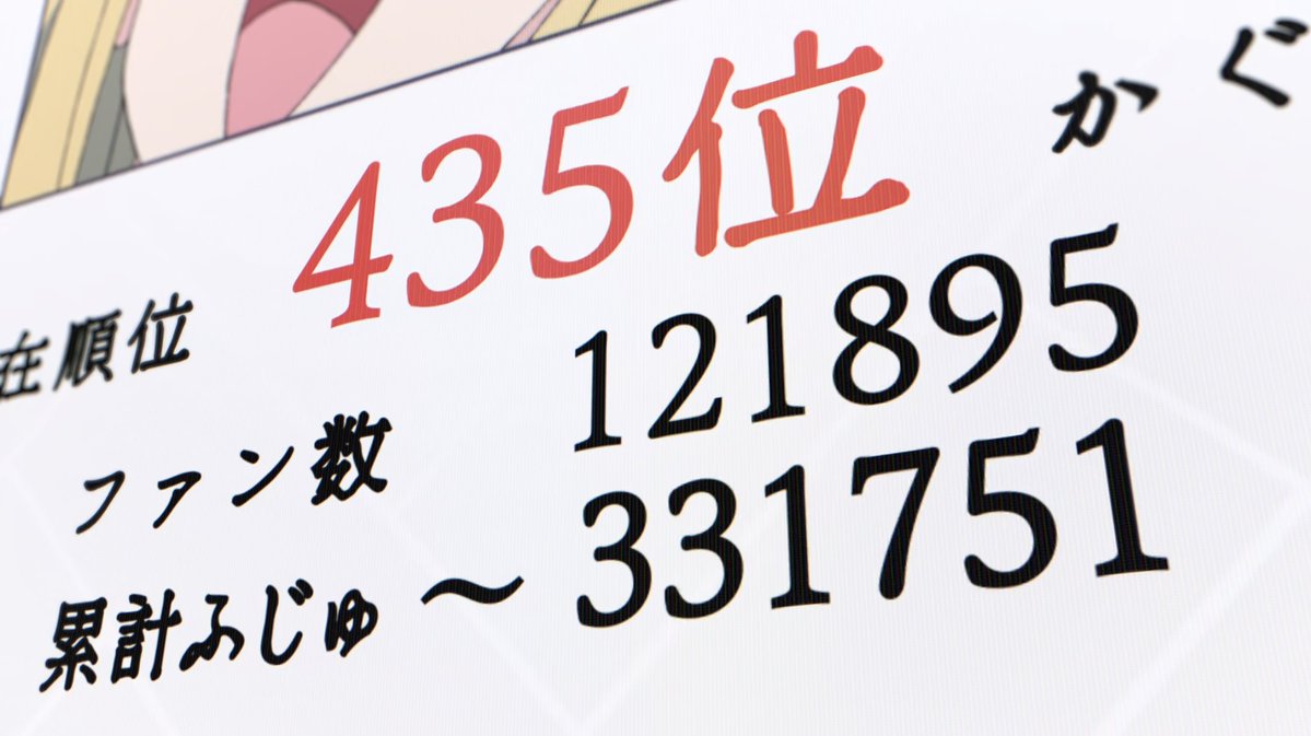 帝がかぐやにちょっかい出したのは、キャラ芸や、彩葉への挑発だけでなく、割とガチ恋だったのではないかと思っています。画像が同時期のことだと仮定すると、まだファン数10万人台の頃にぬい持ってるのは、まあまあガチファンだと思う。兄妹だし、好みは似るんじゃないかな……