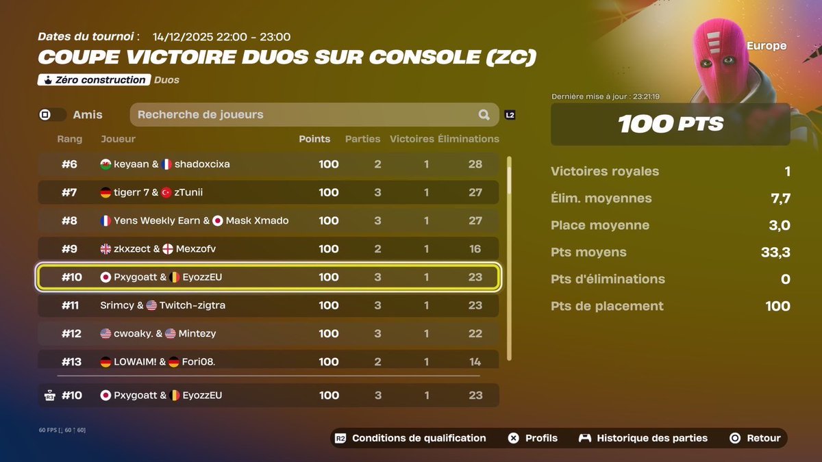 LFD CCC ZB ALL REGIONS 

NEED IGL

4X WIN