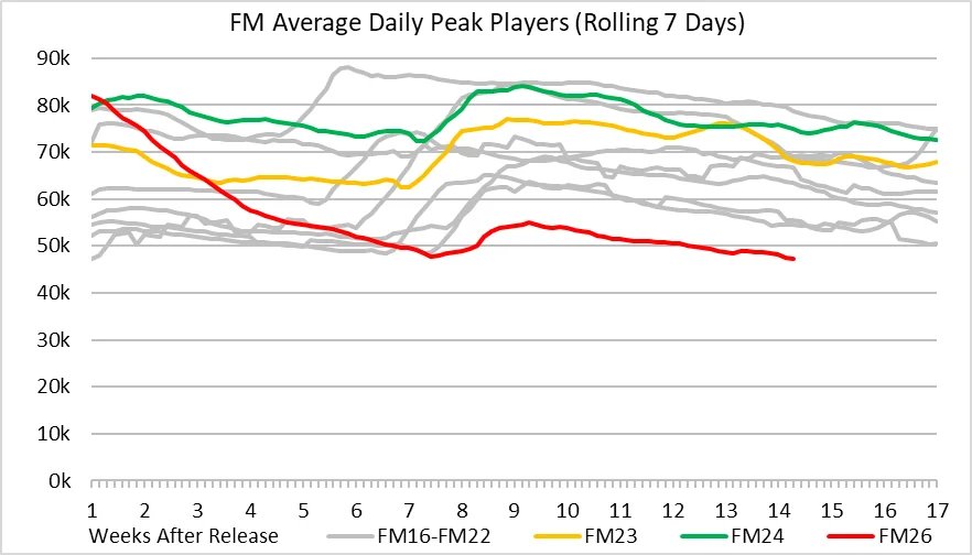 Out of Context Football Manager tweet media