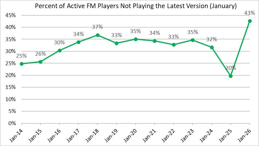 Out of Context Football Manager tweet media