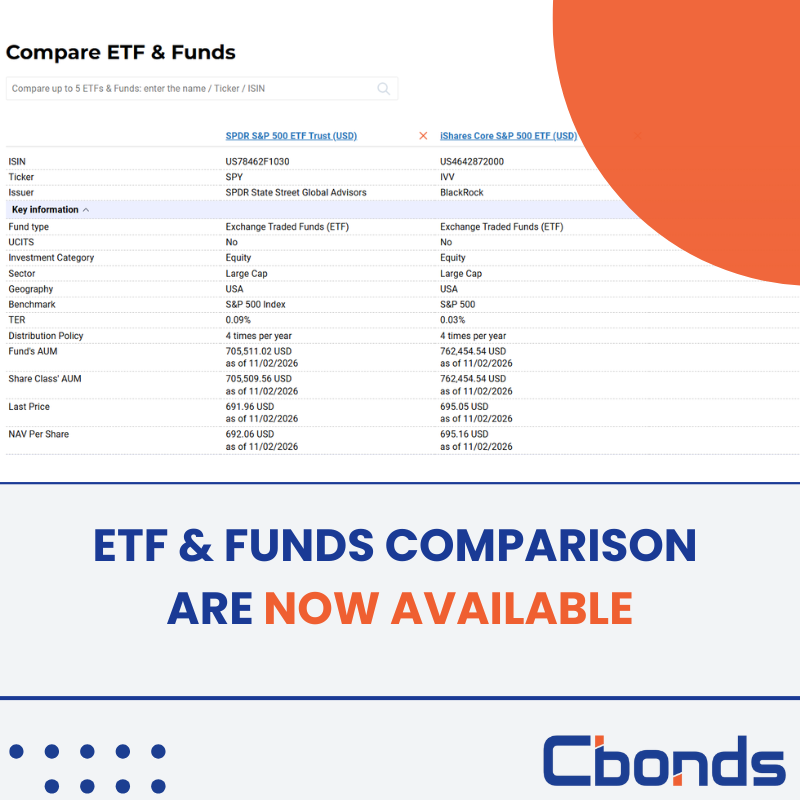 Cbonds_Global's tweet photo. We are pleased to announce the launch of a new feature on Cbonds – ETF &amp; Funds Comparison. 

Try it now → https://t.co/9H1H1qKqIN https://t.co/IknGWuaJIF