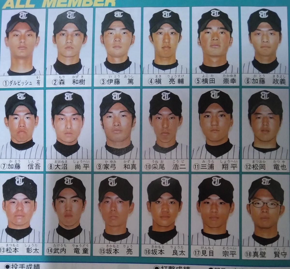 ダルビッシュ有(Yu Darvish) on X: 
