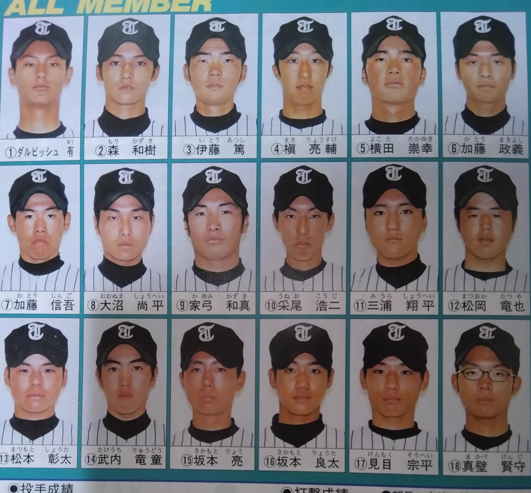 ダルビッシュ有(Yu Darvish) on X: 