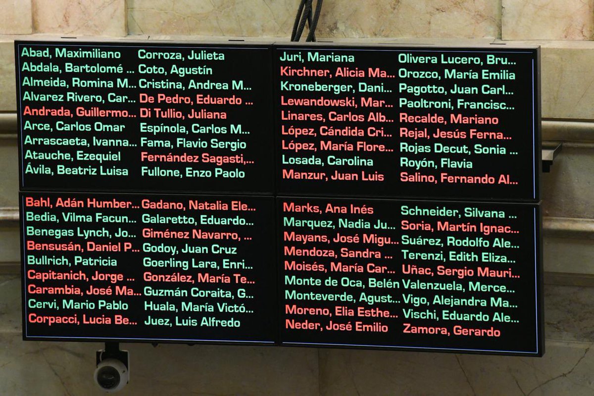 aserquis's tweet photo. Estos son los senadores y senadoras que votaron la reforma de trabajo de Milei. Una reforma que recorta derechos, que no va aumentar ingresos, que no va a crear más trabajo, que no va a solucionar el problema de la crecida de la informalidad. 

Los que tienen que representar al pueblo están actuando a sus espaldas, reprimiendo a quienes se manifiestan y gobernando para el 1% más rico.

Ahora está en manos de nosotros, las y los diputados de la Nación. ¿Qué van a hacer compañeros y compañeras? ¿Cómo quieren que los recuerden? ¿Como los que convalidaron la esclavitud del siglo XXI a fuerza de palos y gases? ¿O los que fueron la voz de los que están sufriendo este modelo?