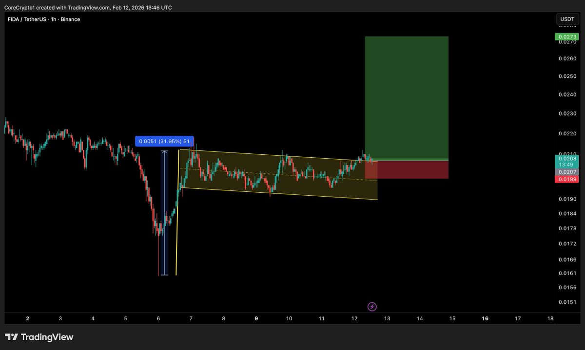 Core_Crypto tweet media