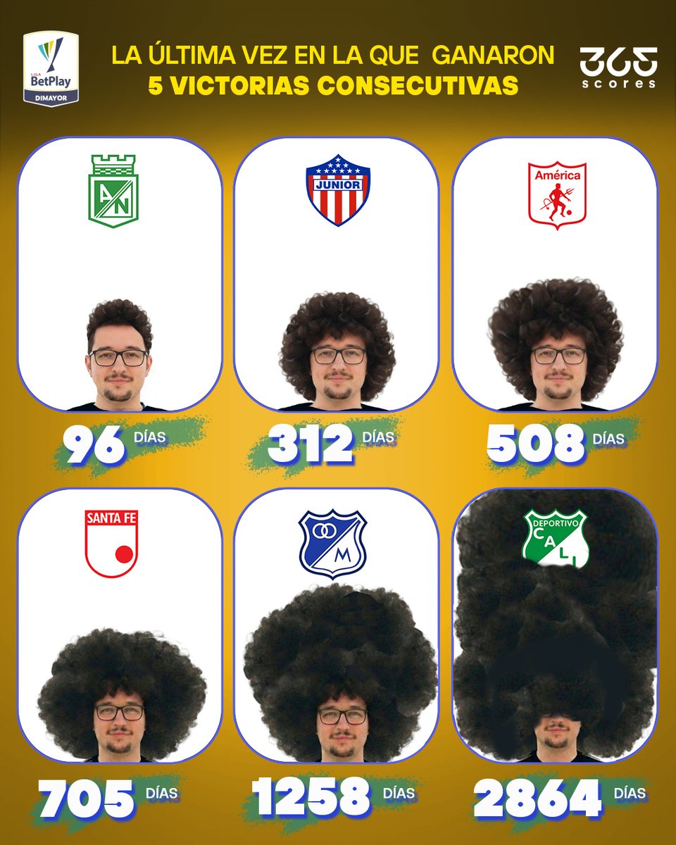 ¡FRANK ILETT EN EL FPC! 🇨🇴

Frank Ilett, el hincha viral del Manchester United, lleva casi 500 días sin cortarse el pelo esperando que su equipo gane 5 partidos seguidos. ⏳

¿Se imaginan si fuera hincha de un club colombiano? 
Con la irregularidad de nuestra liga, así estaría su