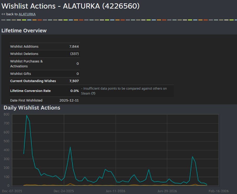 ALATURKA | Wishlist on Steam! tweet media