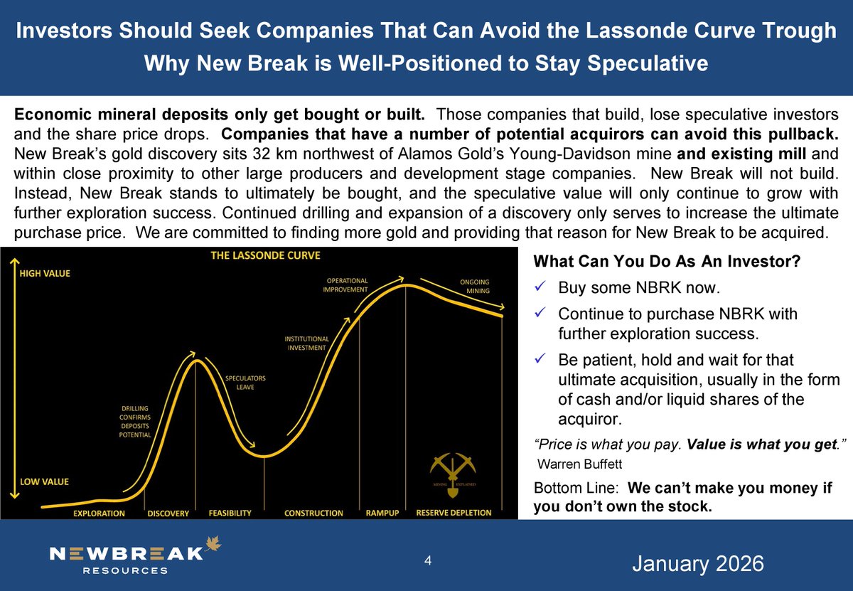 New Break Resources tweet media