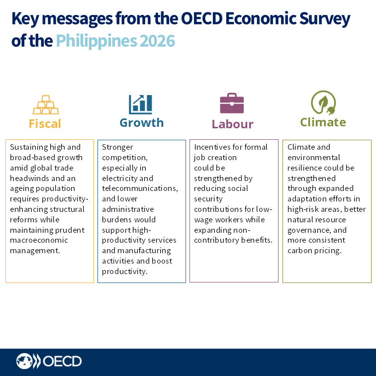 OECD Economics tweet media