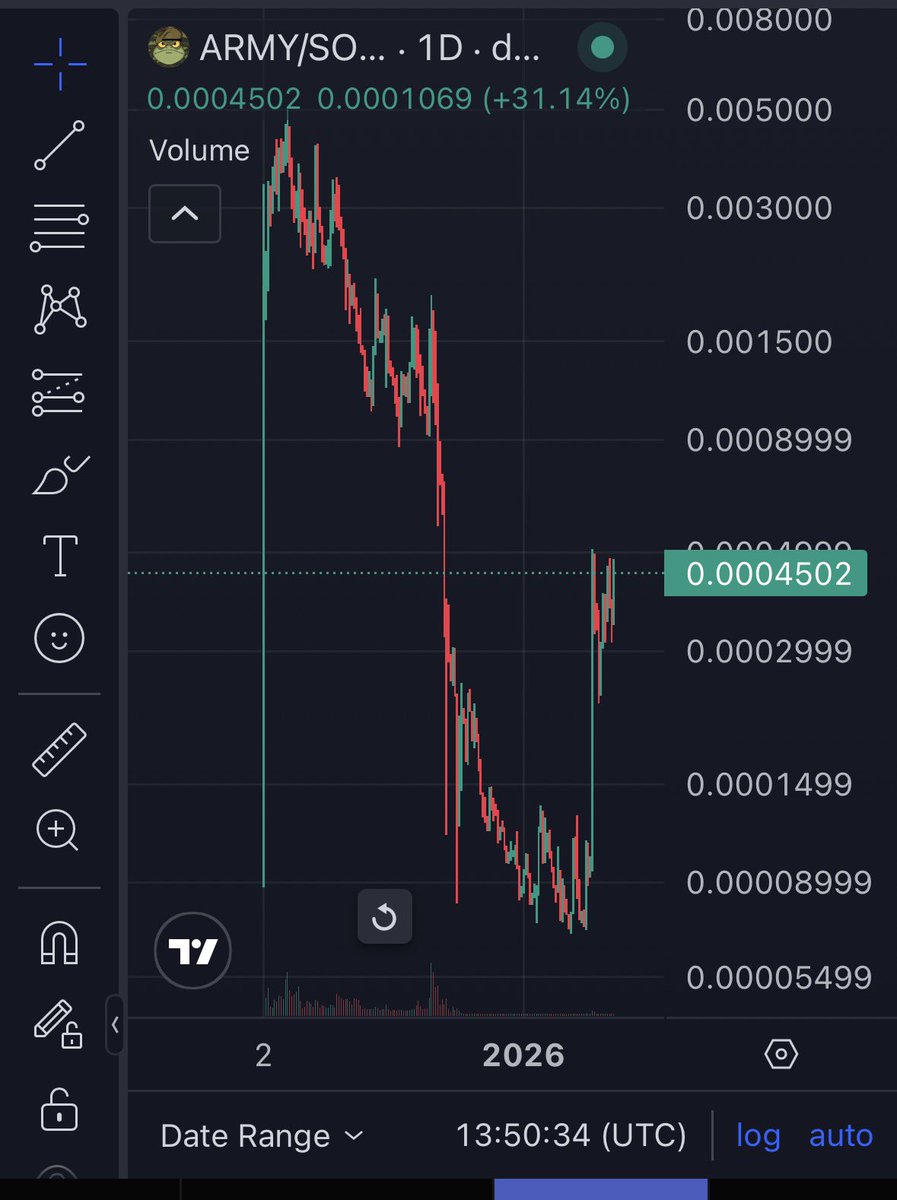 Something is cooking in the $ARMY trenches.

Come and be a part of the journey before you are outpriced

Soon 500k, then much higher.

We are recruiting the most loyal holders only

In hindsight it will be obvious

3Gdx9LmKZJyciSz3mbge3YKLqskiMG71m1iDMPAwpump