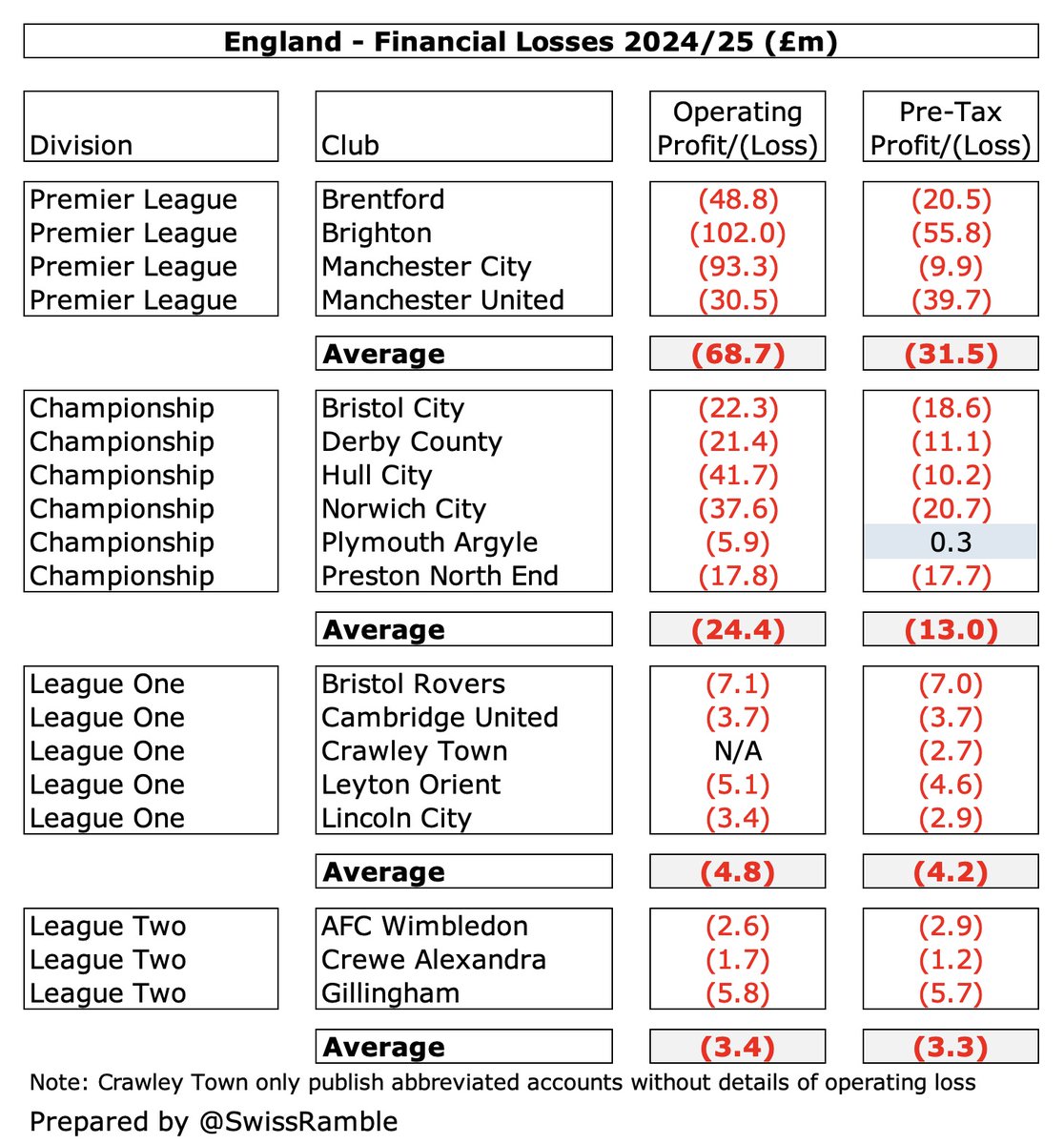 Swiss Ramble tweet media