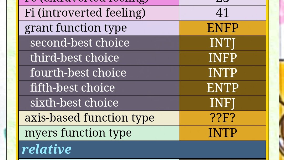 Gue akan mengabadikan disini bahwa gue pernah menjadi enfp secara mengejutkan