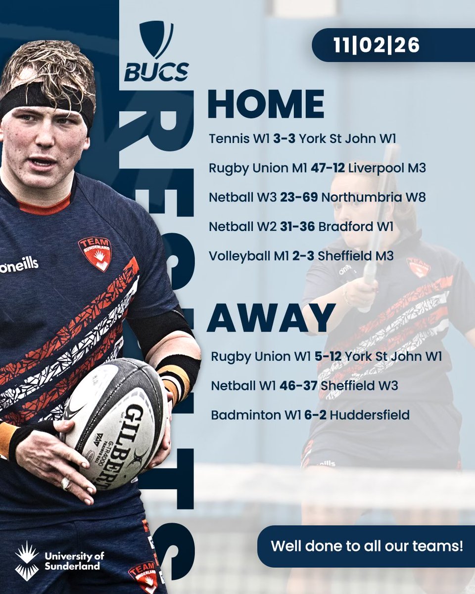 BUCS Wednesday | Week 13 Results

Well done to all our teams who competed this week 🧡 💙 

#WeAreSun #Belong