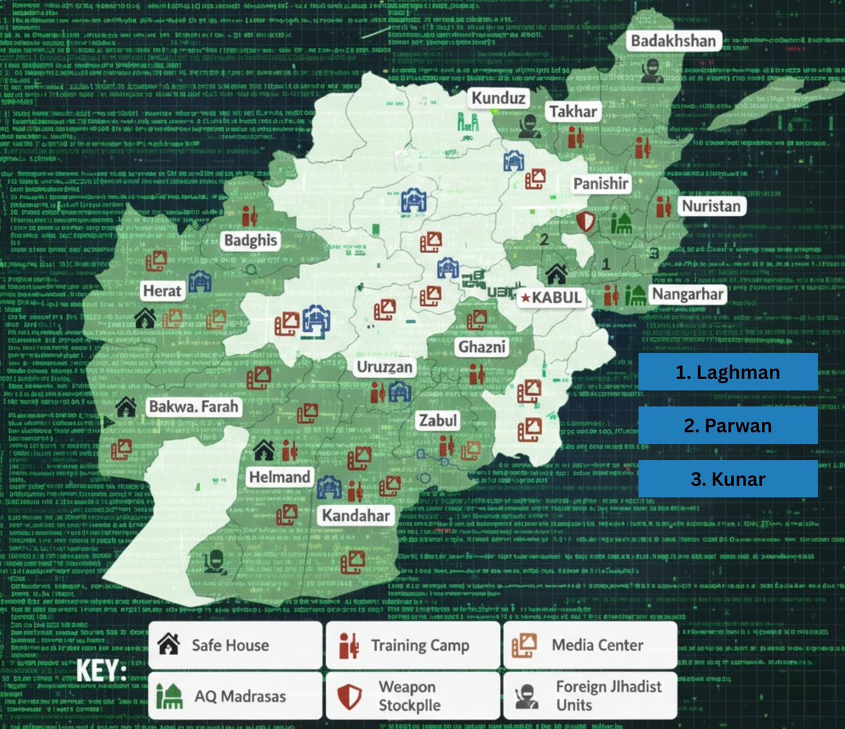 Monitoring: 
#Afghanistan 🚨 🚨

Emerging reports indicate that large number of Afghans who recently graduated from jihadi madrasas across the country have been redirected to multiple Al-Qaeda training facilities operating inside Afghanistan.

According to the source, a meeting