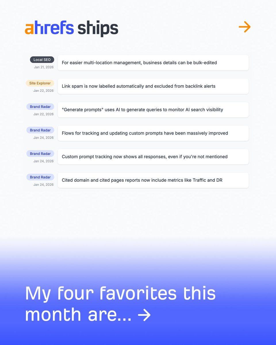ViperChill's tweet photo. Since joining Ahrefs five months ago, I've documented 106 product updates.

Here are my favourite announcements from January…

(This looks a bit better on LinkedIn where there are additional images, so I've also included some commentary)

1. AI visibility reports now include traditional search metrics

Now, when you look up the top cited domains and pages for the prompts you care about, you'll see some familiar stats.

Site / page traffic, Domain Rating and URL Rating have been added first, with more on the way.

2. Historical ranking data for newly tracked keywords

If you add new keywords to Rank Tracker, you can import historical ranking data so your reporting no longer starts from scratch.

Optionally, you can also add years of ranking history to terms you're already monitoring.

3. The Social Media Manager tool has had some serious upgrades

There are almost too many to cover here, including the ability to leave the first comment on posts, improved performance charts and enabling multiple attachments per post.

It's currently free (including unlimited posts and channel connections) for all account levels. 

4. Generate custom prompts to track your AI visibility

We take your brand, competitors and (optional) custom instructions to generate relevant prompts to monitor responses for.

You can still enter prompts manually, and use this new tool for inspiration on angles to tweak. 

We'll soon ground prompt suggestions in keyword and website data to take this to the next level. 

**

I bought my first Ahrefs subscription over 12 years ago, and it wasn't until I joined the company that I realized how often new updates go live.

That was the primary inspiration behind this new 'Ahrefs Ships' angle. 

If seeing monthly product updates in this way is useful, please let me know and I'll keep these coming every month 🙌