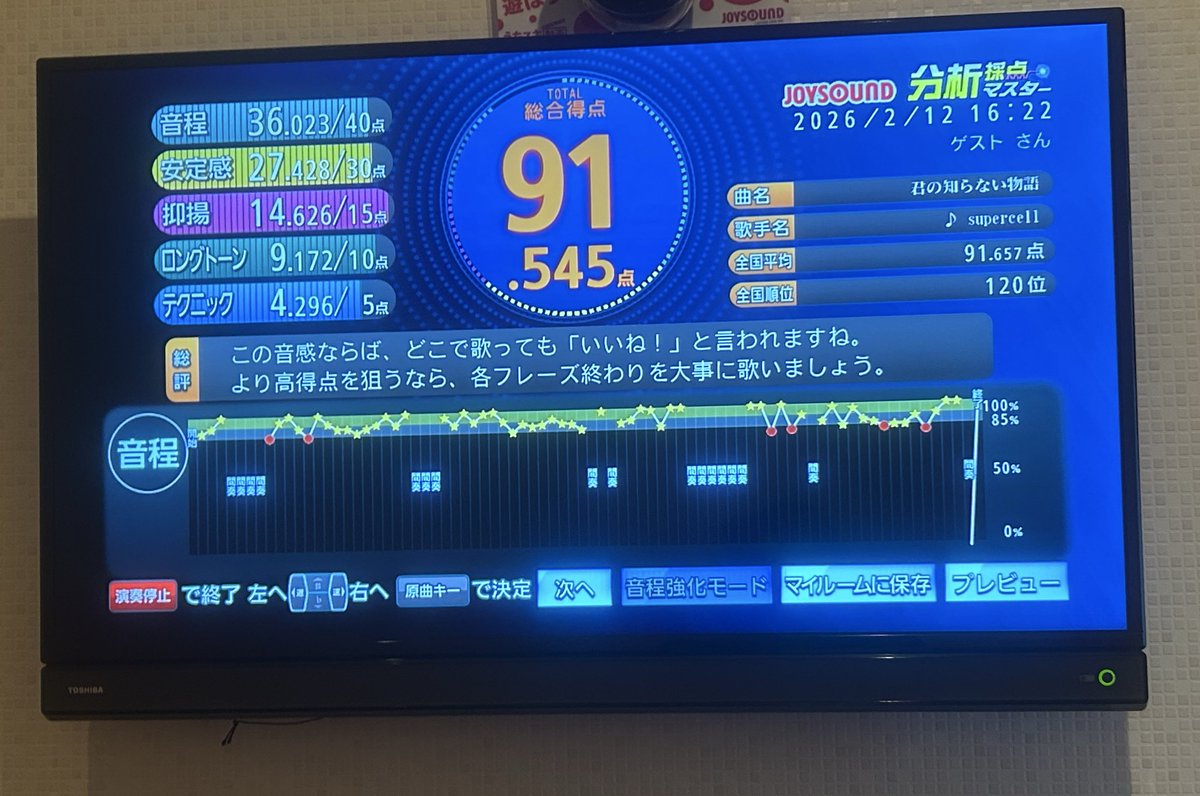 haruk_yoru's tweet photo. JOYSOUND、分析に甘えました…｡ﾟ(ﾟ´ω`ﾟ)ﾟ｡ https://t.co/upKs7FSTQx