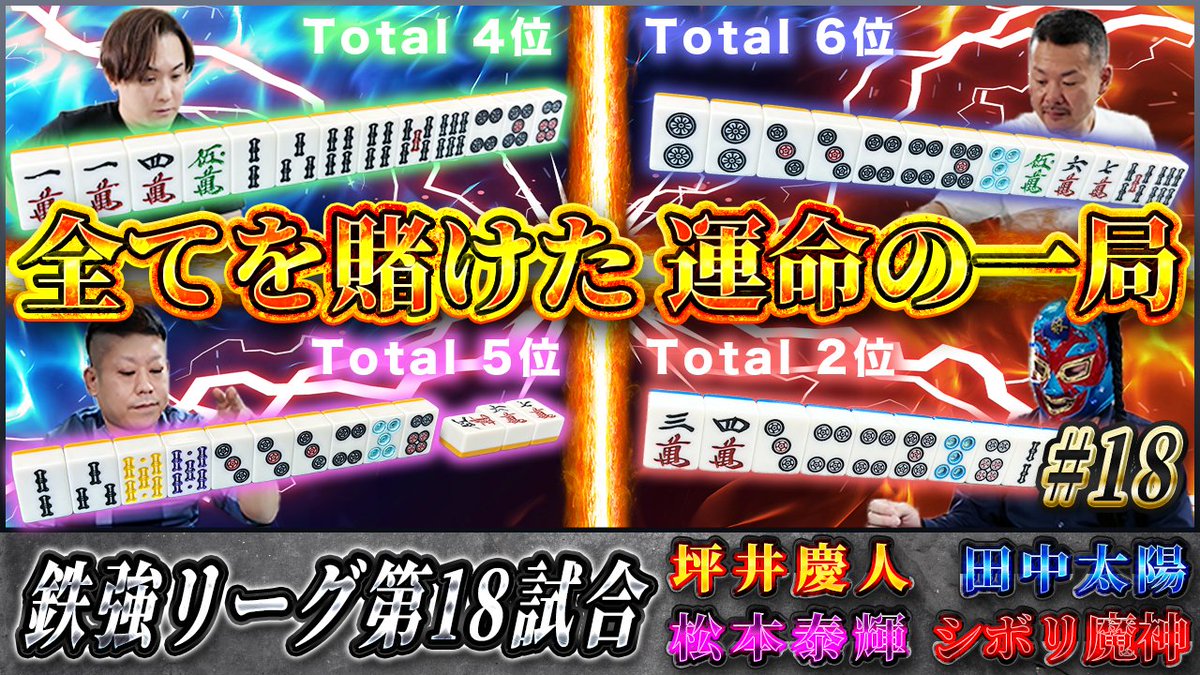 Jewel_League's tweet photo. 【鉄強リーグ #18】予選通過を賭けた総力戦――絶対に負けられない戦いが、ここにある！https://t.co/dTatgv3Nj8

対局者：坪井慶人 ×松本泰輝×田中太陽×シボリ魔神
解説：武井 雄哉

いよいよ大詰めで「これぞジュエル！」といった
大きなアガリが連発！誰が生き残るのか？💎

本編をご確認ください🙇 https://t.co/wJGQ5eoA0b