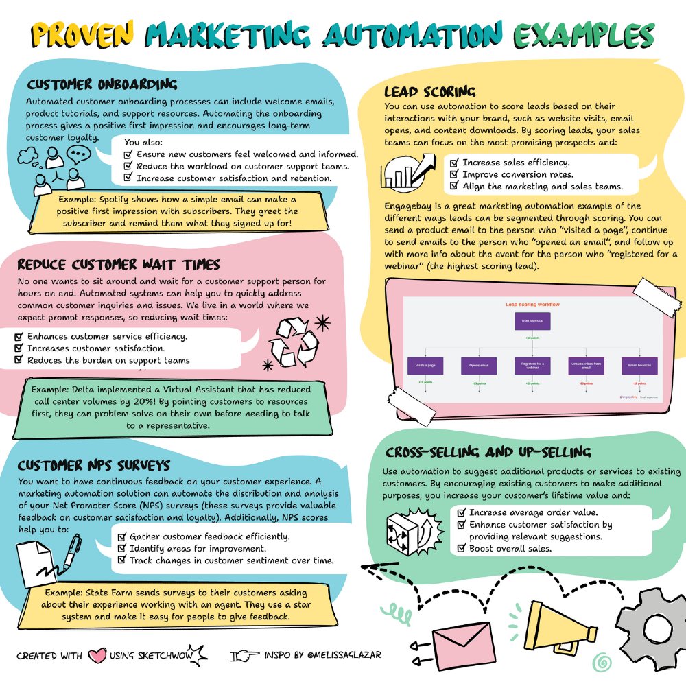 Tired of chasing leads and fixing bottlenecks manually? Marketing automation can do the heavy lifting - from onboarding to lead scoring and beyond. When systems handle the routine, humans can focus on the remarkable. Inspo by @MelissaGlazar.