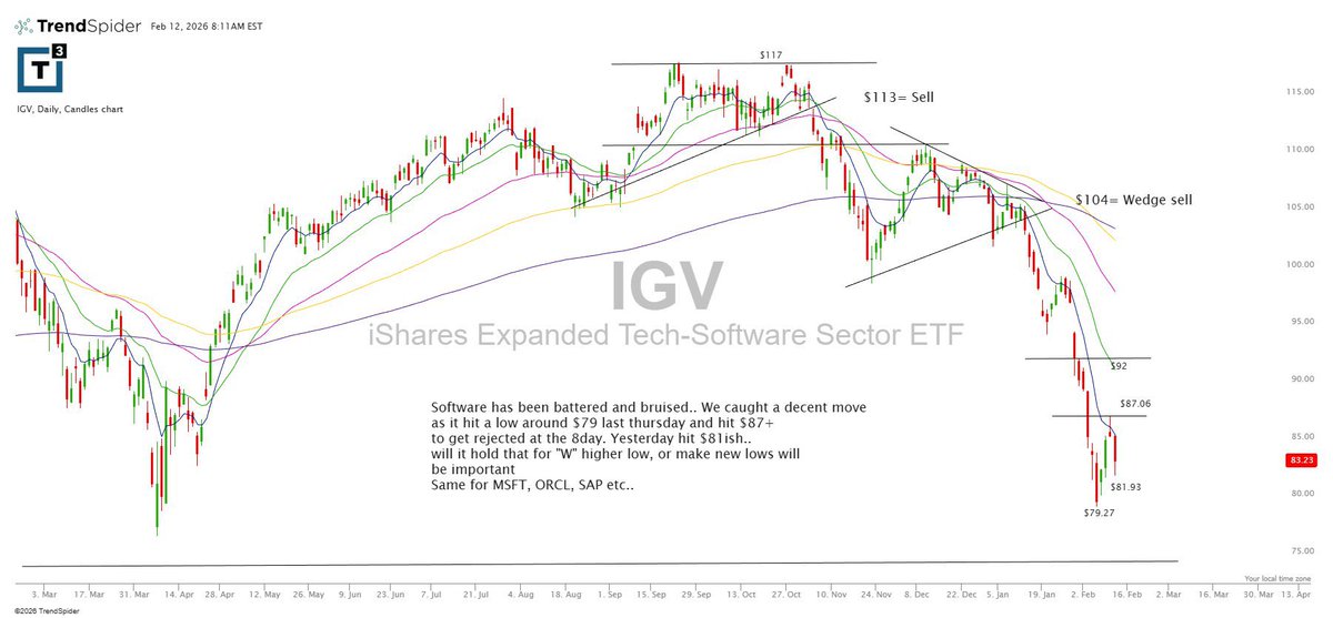 Scott Redler tweet media