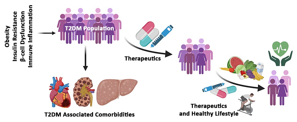 Function tweet media