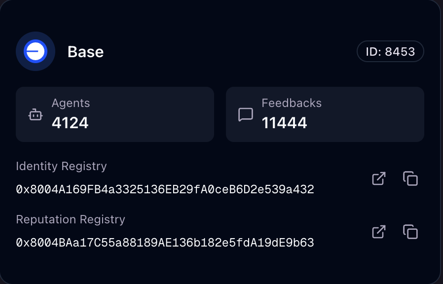 AIonBase_'s tweet image. x402 + ERC-8004 adoption is accelerating on @base

&amp;gt; @stripe launched machine payments preview. agents pay for API calls, MCP requests, HTTP services using USDC on base through x402.
&amp;gt; @galaxyhq predicts payments following x402 will reach 30% of base daily transactions.
&amp;gt; 4.1K+…