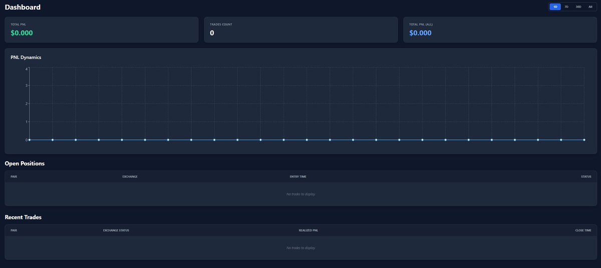 Hedger_bar's tweet photo. Greetings! ⚡️

The automated trading stress test is currently complete, and the strategy has shown good results.

Automatic trading will be available to all users soon!

What we're currently working on:

- Comprehensive project documentation.
- Developing portfolio diversification for your peace of mind.
- Developing a dashboard to show portfolio results using our strategy.

#Hedger #Update